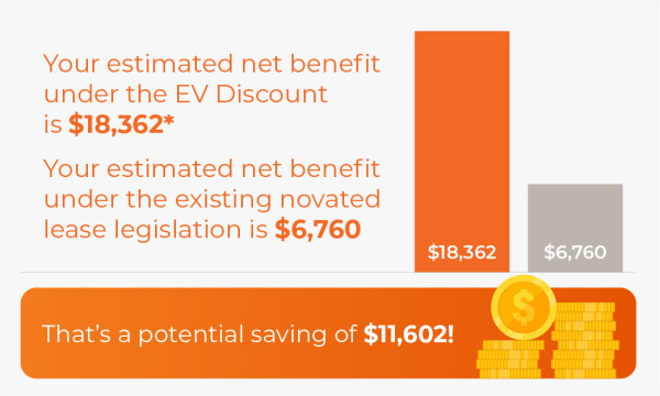 EV Saving Calculation